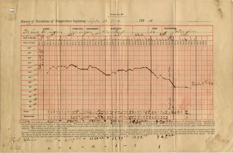 Line graph chart showing the trajectory of Yellow Fever outbreaks.